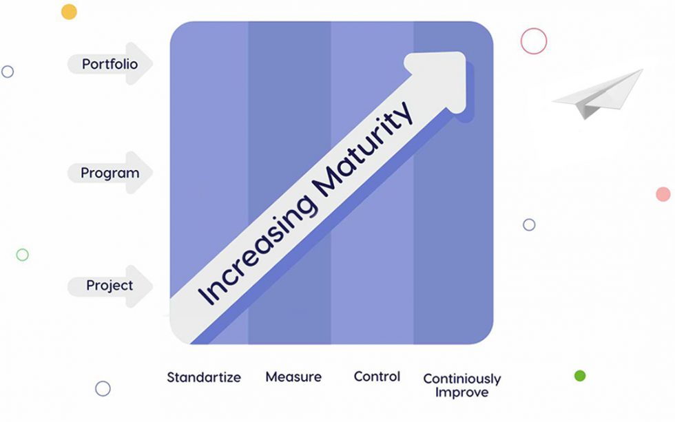 An Overview Of Project Management Maturity Models Epicflow