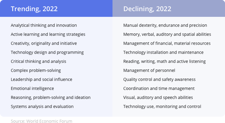 trending_and_declining_project_management_skills_in_2022