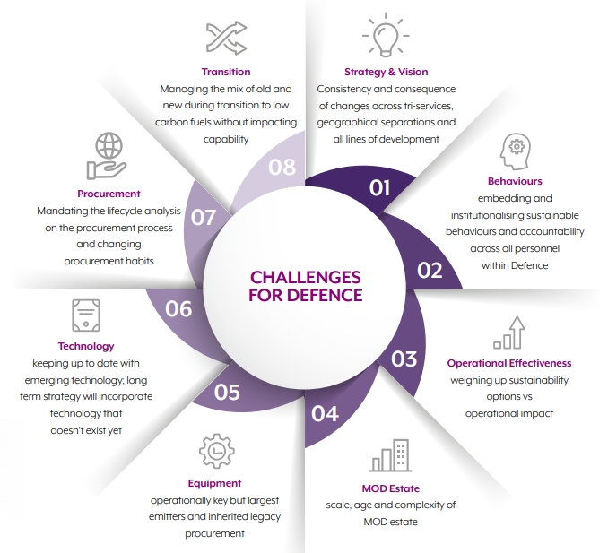 European Defense Industry 2021: Challenges And Trends | LaptrinhX / News