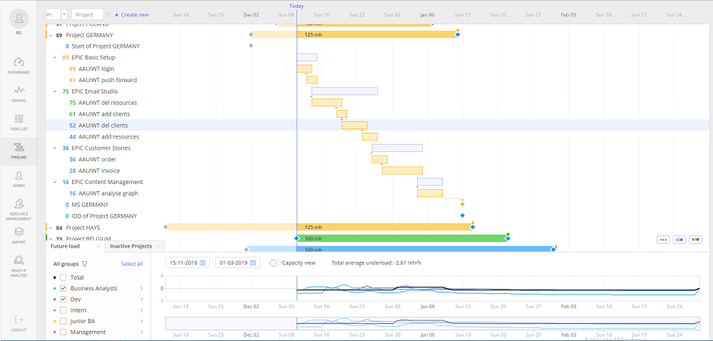 Project Baseline: A Starting Point to Monitor Your Project Performance ...