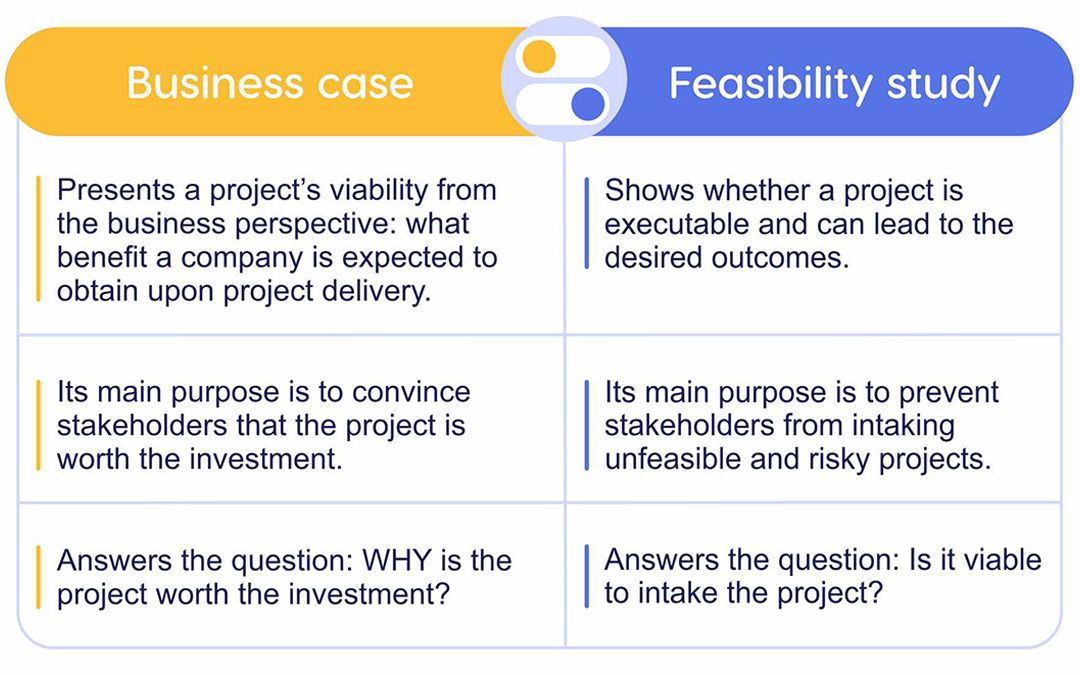 what is the difference between a business case and a feasibility study