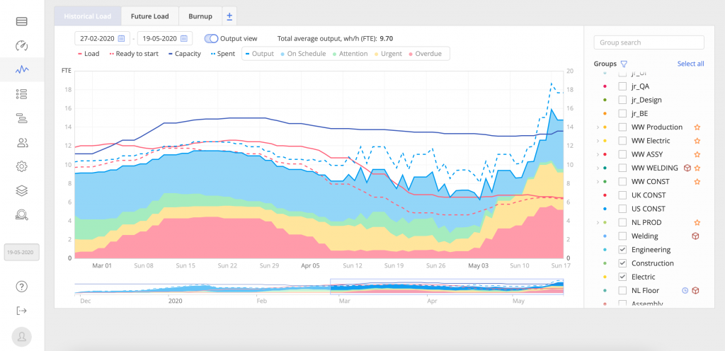 historical load graph