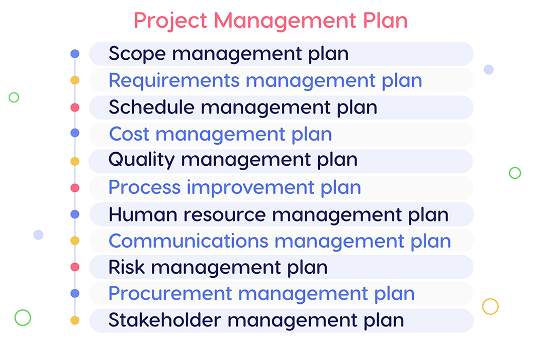 Project management plans