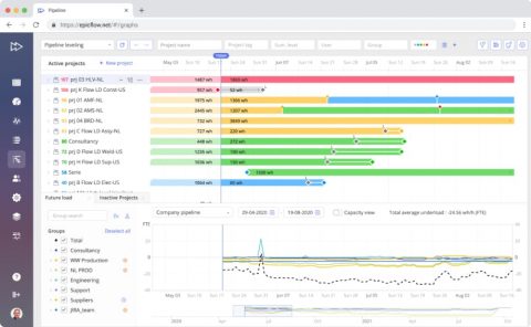 Gantt Chart – Visualize the progress of your projects - Epicflow