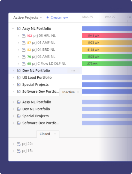 Absolute project environment transparency for more efficient management