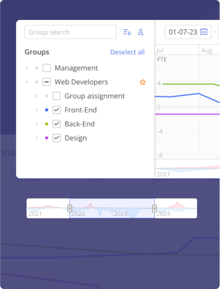 Predict resource workload and avoid resource bottlenecks