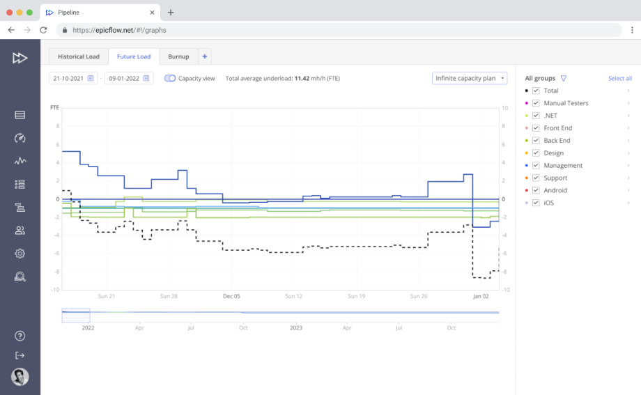 Top 15 Capacity Planning Tools for Your Business [2024] image 5 | Epicflow