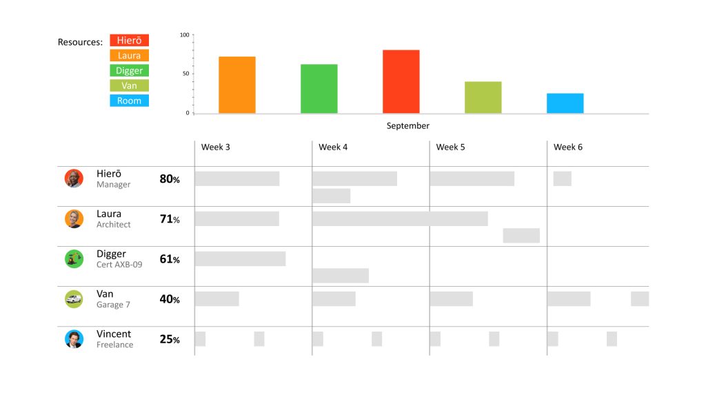 Top 15 Capacity Planning Tools for Your Business [2024] image 16 | Epicflow