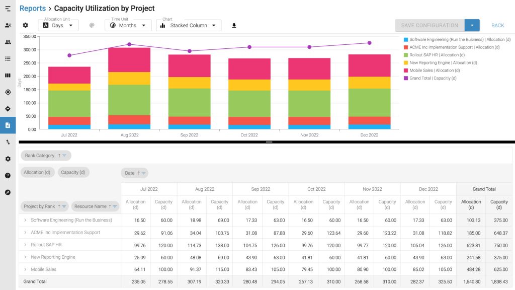 Top 15 Capacity Planning Tools for Your Business [2024] image 19 | Epicflow