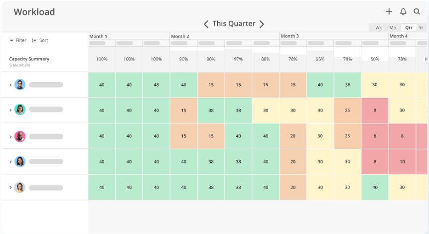 Top 15 Capacity Planning Tools for Your Business [2024] image 11 | Epicflow