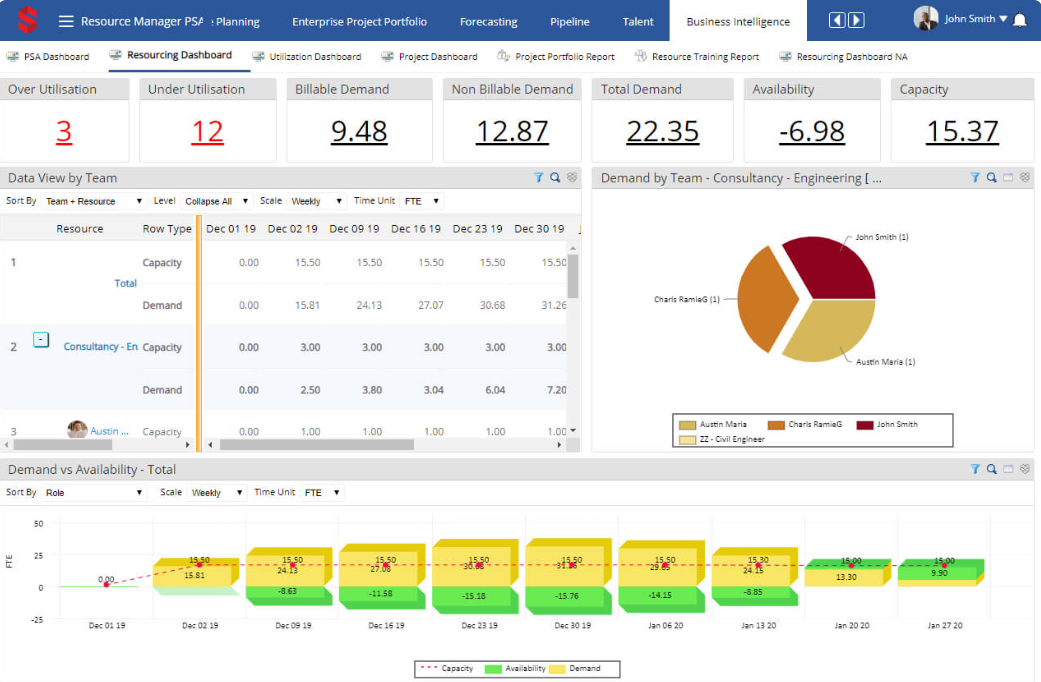 Top 15 Capacity Planning Tools for Your Business [2024] image 8 | Epicflow