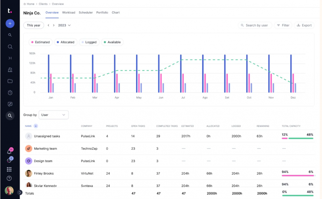 Top 15 Capacity Planning Tools for Your Business [2024] image 12 | Epicflow