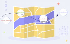 A Guide to Production Planning and Scheduling for Manufacturing