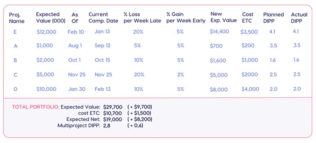 Optimizing Portfolio Profit Through DIPP-Guided Resource Allocation image 12 | Epicflow