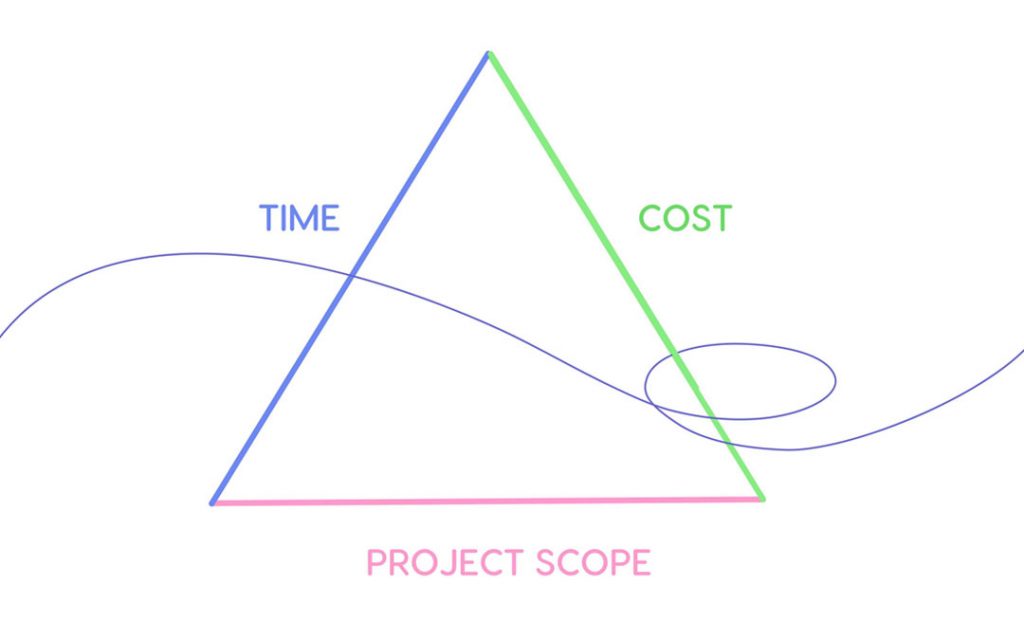 Optimizing Portfolio Profit Through DIPP-Guided Resource Allocation image 4 | Epicflow