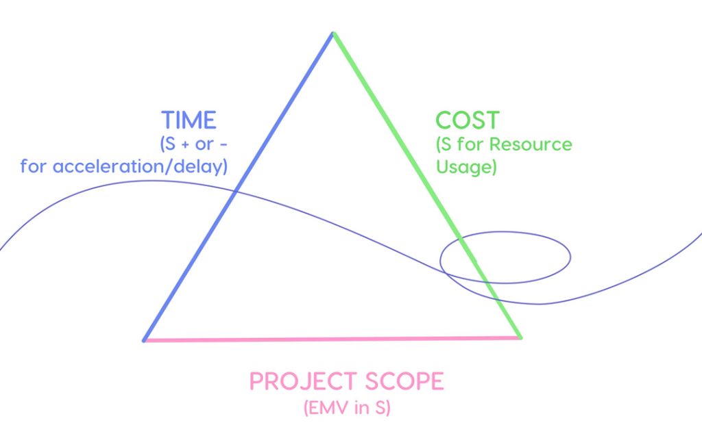 Optimizing Portfolio Profit Through DIPP-Guided Resource Allocation image 5 | Epicflow