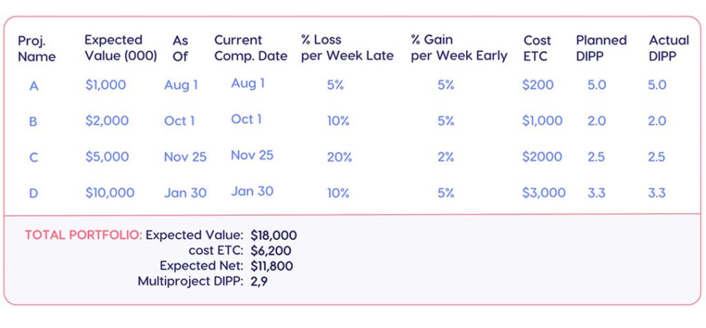 Optimizing Portfolio Profit Through DIPP-Guided Resource Allocation image 7 | Epicflow