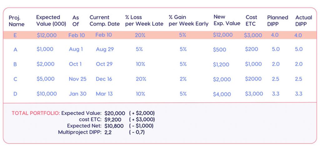 Optimizing Portfolio Profit Through DIPP-Guided Resource Allocation image 9 | Epicflow