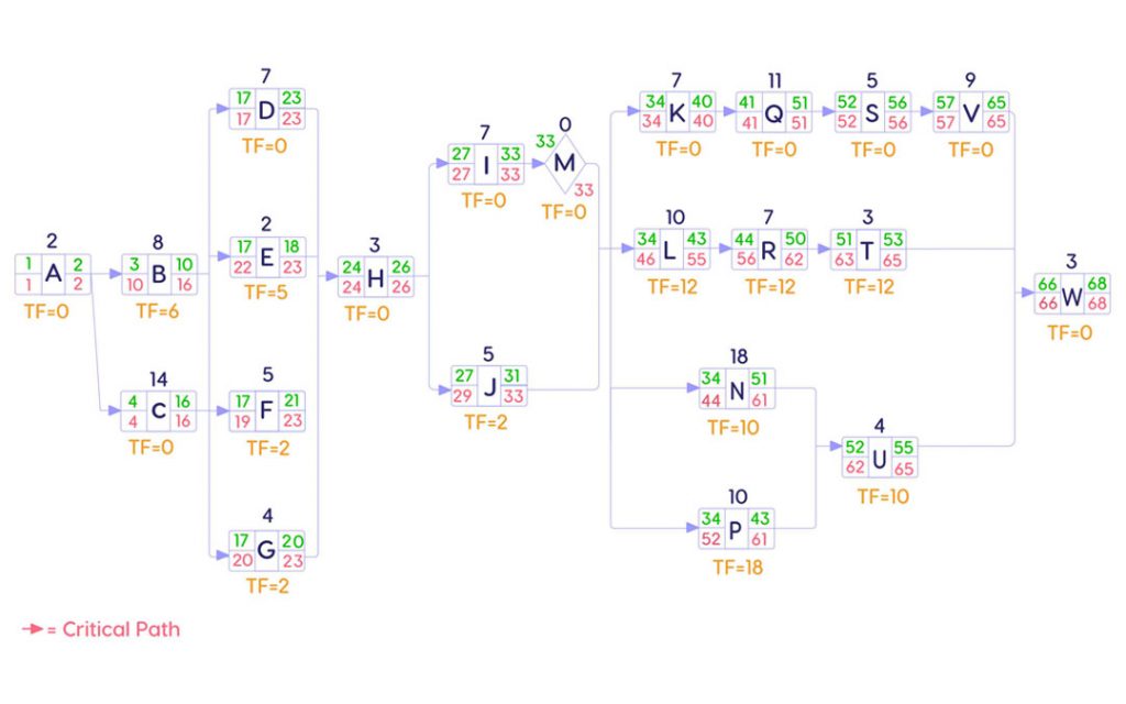 Optimizing Portfolio Profit Through DIPP-Guided Resource Allocation image 10 | Epicflow