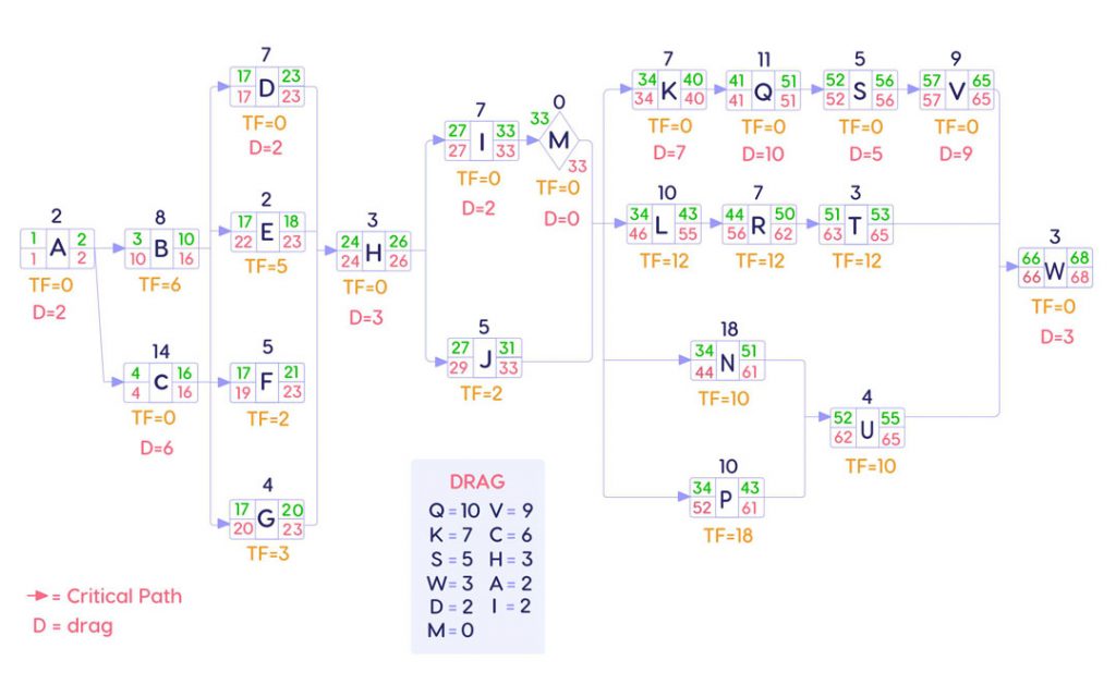 Optimizing Portfolio Profit Through DIPP-Guided Resource Allocation image 11 | Epicflow