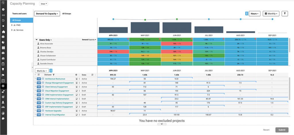 Top 10 Manufacturing Capacity Planning Tools image 9 | Epicflow