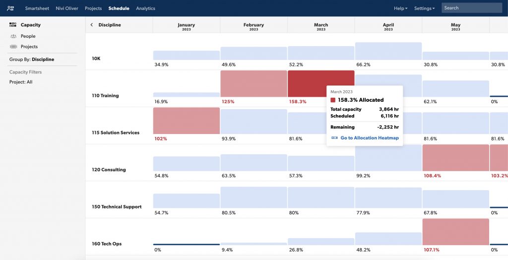 Top 10 Manufacturing Capacity Planning Tools image 12 | Epicflow