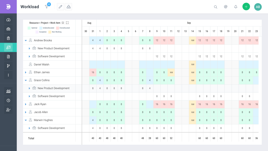 Top 10 Manufacturing Capacity Planning Tools image 8 | Epicflow